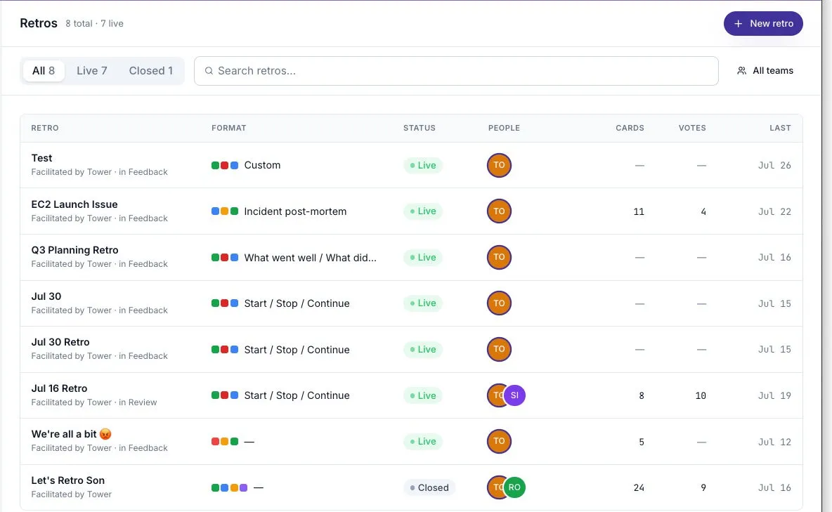 The Retros list showing format, status, people, cards, votes, and last activity for each board